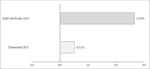 (PIE CHART)